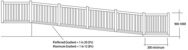 Diagram of Ramp Access